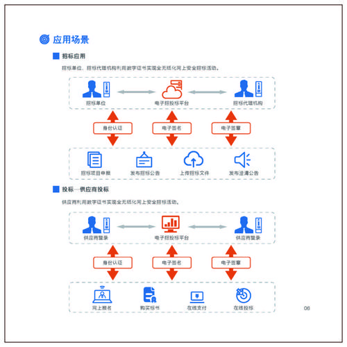 六盘水招投标交易中心证书续期贵州ca安全防护产品项目合作数字证书