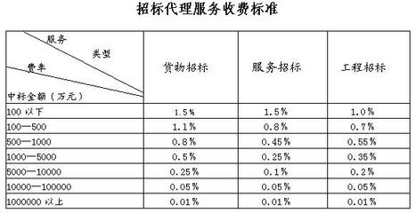 信息资料